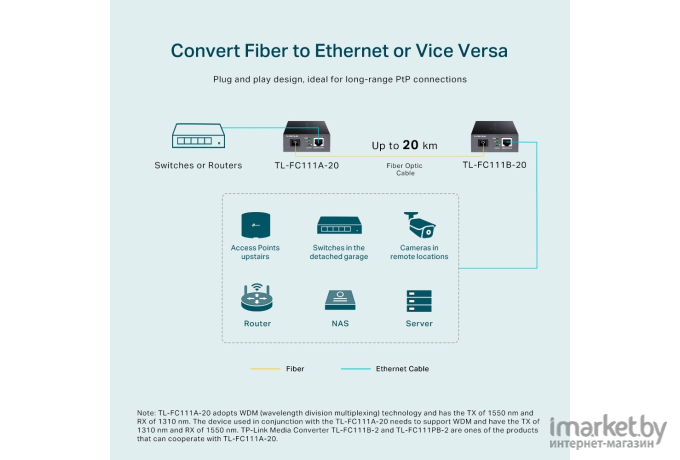 Медиаконвертер TP-Link TL-FC111A-20
