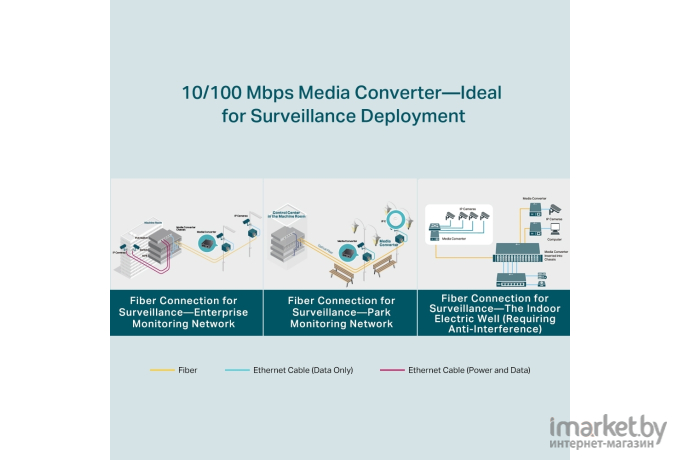 Медиаконвертер TP-Link TL-FC111A-20