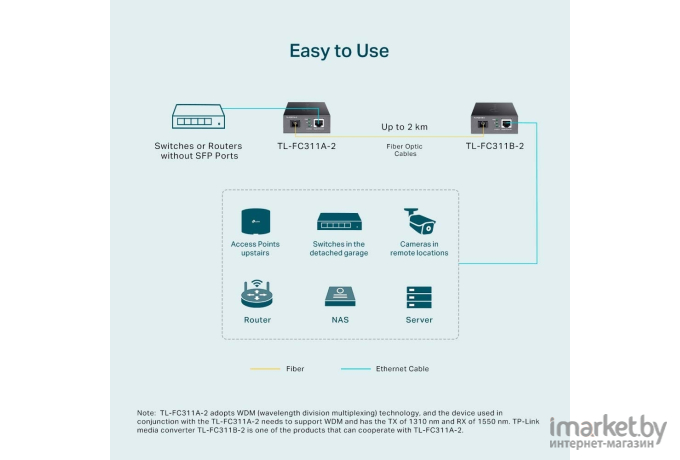 Медиаконвертер TP-Link TL-FC311A-2