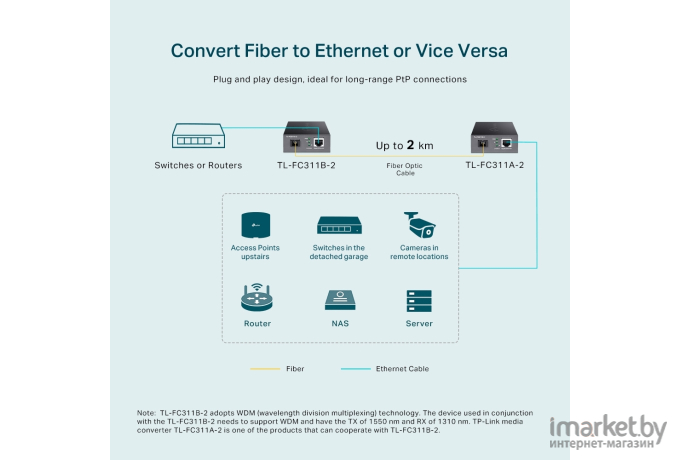 Медиаконвертер TP-Link TL-FC311B-2
