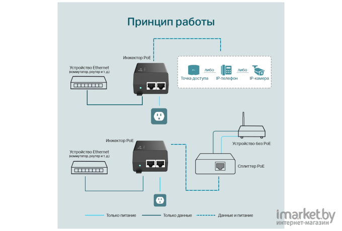 Инжектор TP-Link TL-POE160S