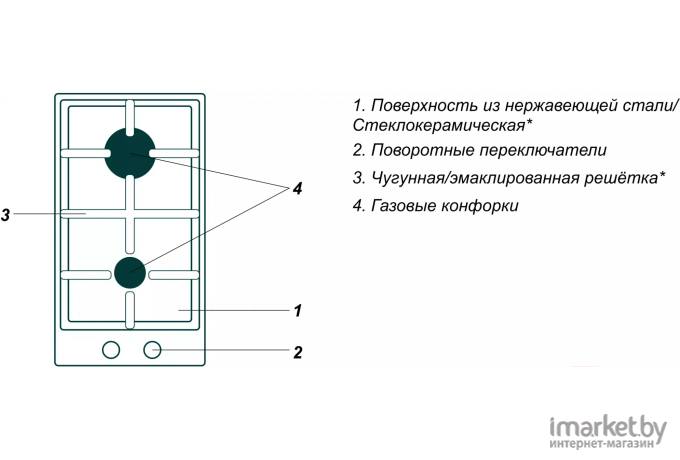 Варочная панель Simfer H30V20M516