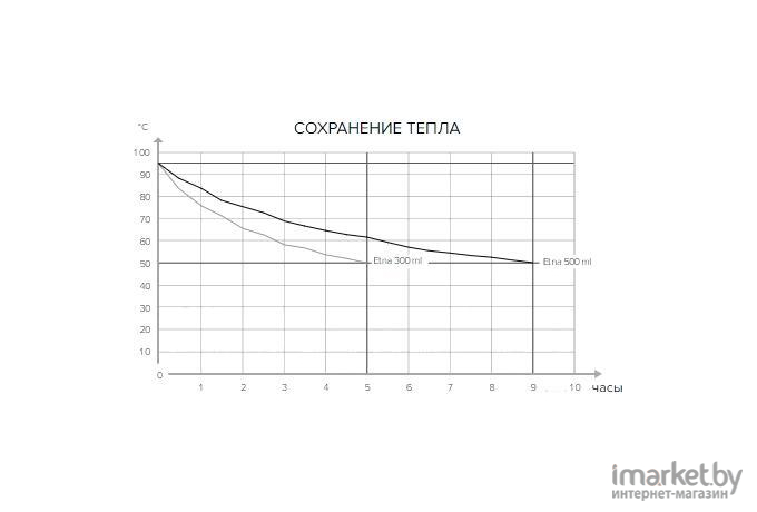 Термокружка Kambukka Etna 300ml Peacock [11-01018]