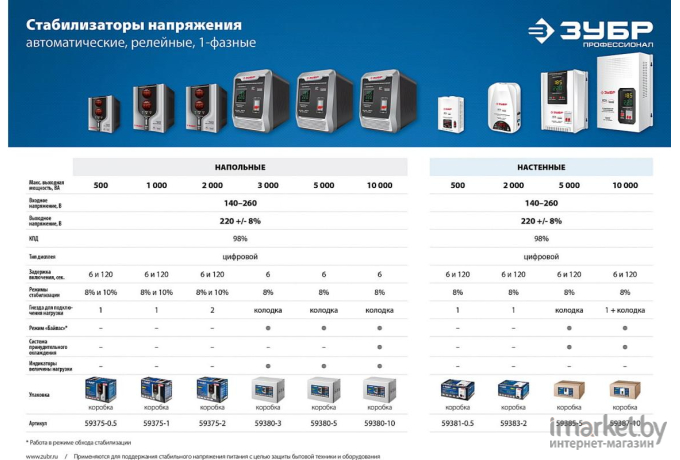 Стабилизатор напряжения Зубр АСН 10000 [59387-10]