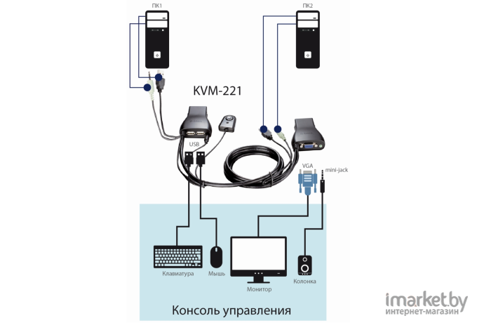KVM-переключатель D-Link KVM-221/C1A