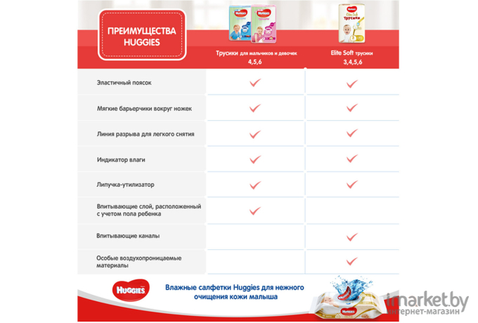 Детские подгузники Huggies Elite Soft Giga 3 72шт