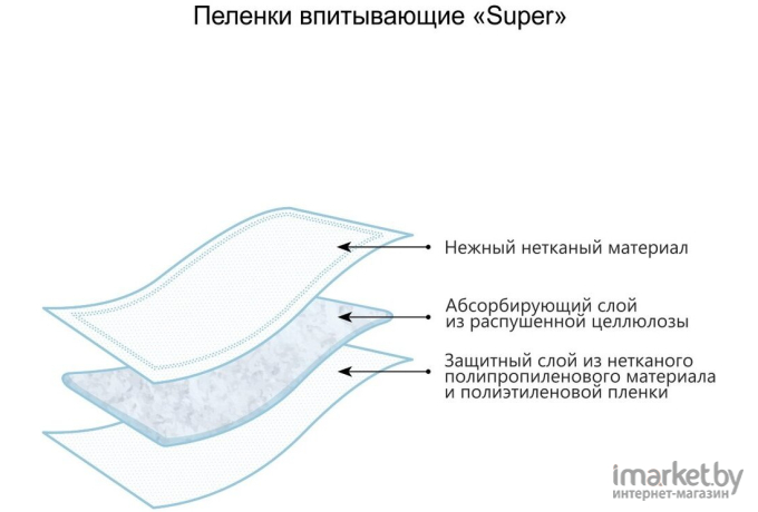 Пеленка Пелигрин Super 60x90 20шт