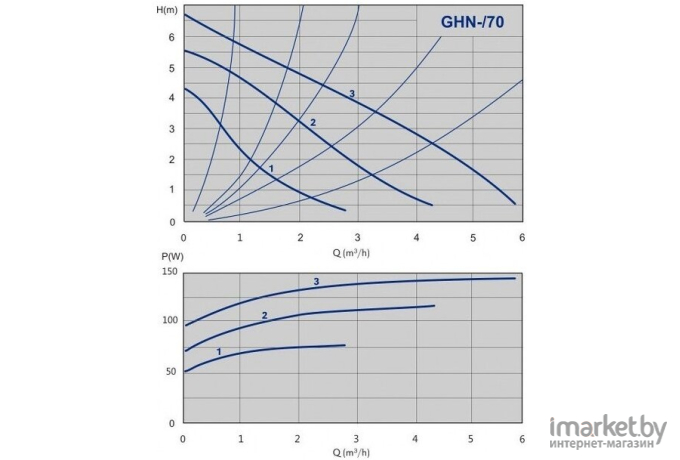 Циркуляционный насос IMP Pumps GHN 32/70-180