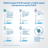 Электрическая зубная щетка Oral-B Vitality CrossAction 100 белый/синий [80326310]