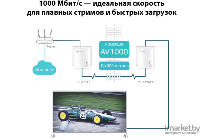 Сети по электропроводке TP-Link TL-PA7017 KIT