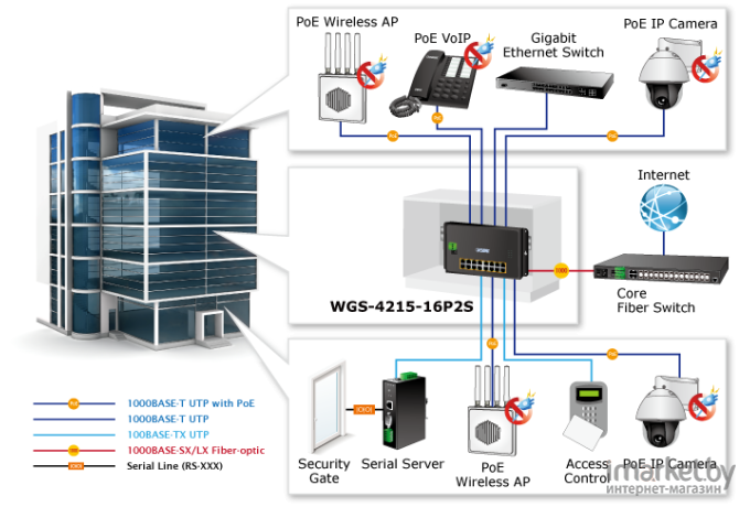 Коммутатор PLANET WGS-4215-16P2S