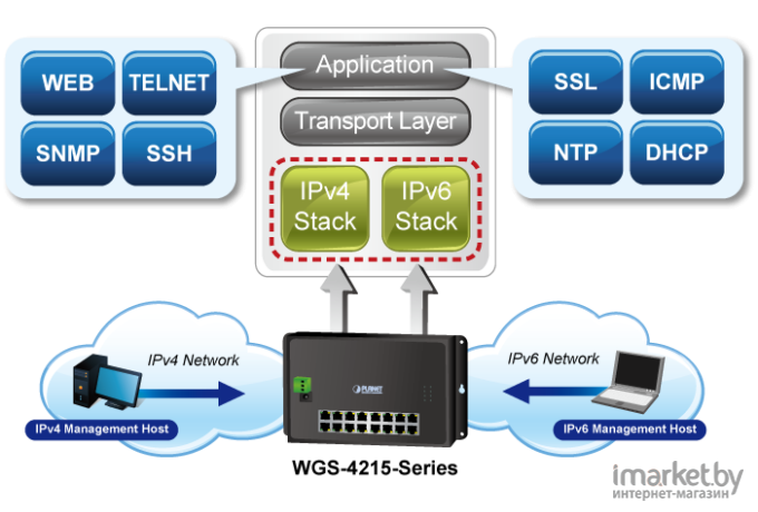 Коммутатор PLANET WGS-4215-16P2S