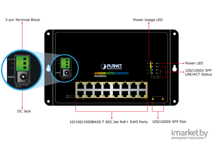 Коммутатор PLANET WGS-4215-16P2S