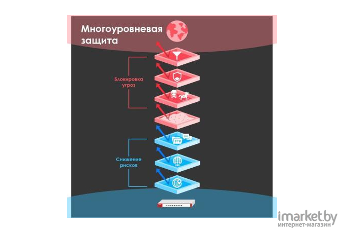 Межсетевой экран Zyxel USGFLEX100-RU0102F