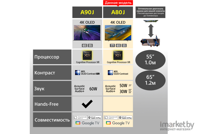 Телевизор Sony XR-65A80J OLED [XR65A80JCEP]