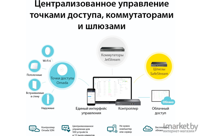 Сетевой контроллер TP-Link OC300