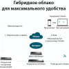 Сетевой контроллер TP-Link OC300