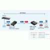 Инжектор PLANET Technology Corporation [POE-171S]