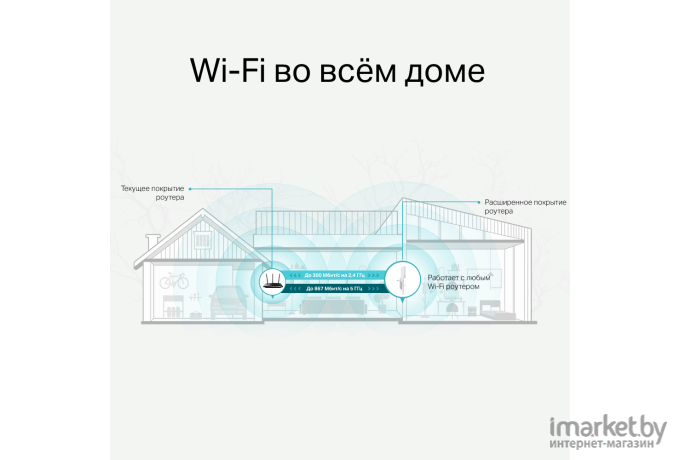 Беспроводная точка доступа TP-Link RE315