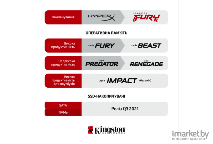 Оперативная память Kingston KF432C16RBAK2/16