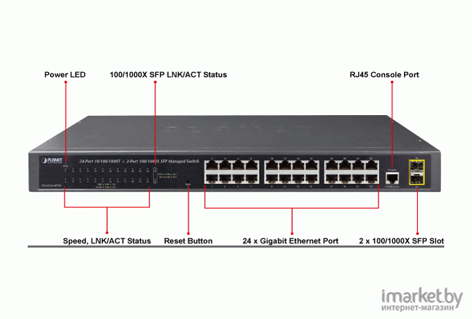 Коммутатор PLANET GS-4210-24T2S