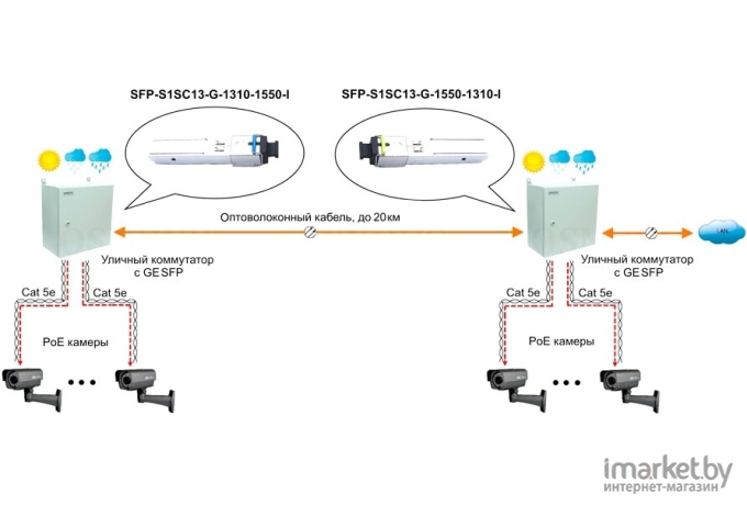 Комплектующие для камер видеонаблюдения Osnovo SFP-S1SC13-G-1310-1550-I