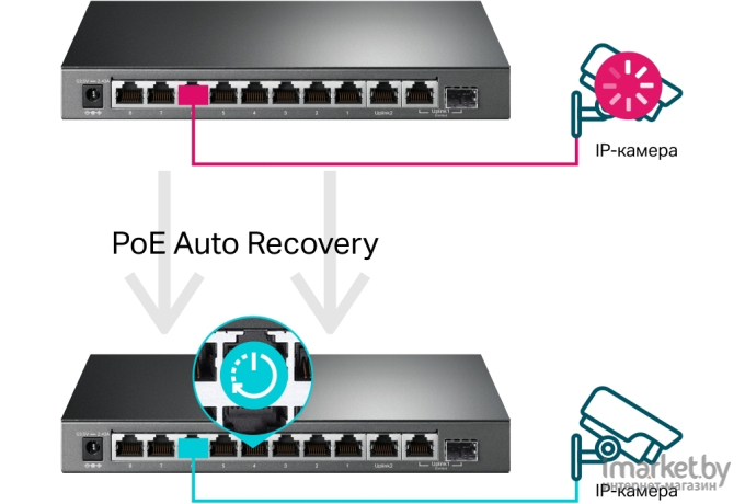 Коммутатор TP-Link TL-SG1210MPE