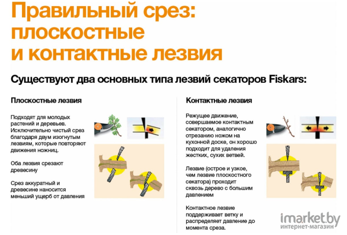 Секатор Fiskars Xseries PowerGear L P941 [1057174]