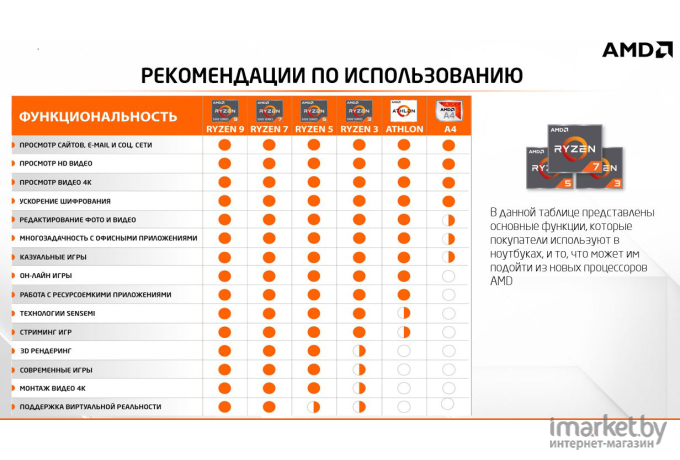 Ноутбук HP 15s-eq2024ur [3B2X2EA]