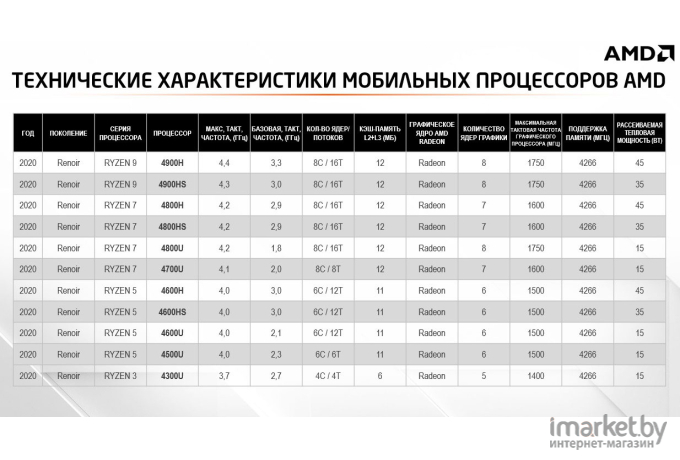 Ноутбук HP 15s-eq2024ur [3B2X2EA]