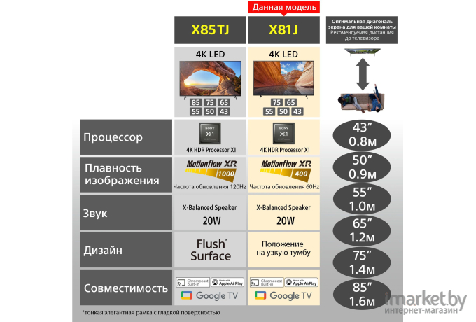 Телевизор Sony KD50X81J