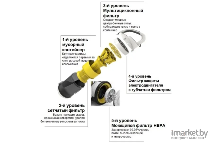 Пылесос Karcher VC 3 Floor RU [1.198-170.0]