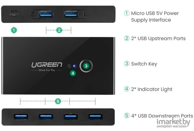 USB-хаб Ugreen US216 Sharing Switch Selector черный (30768)