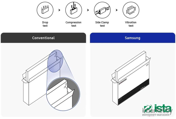 Информационная панель Samsung VM55T-U [LH55VMTUBGBXRU]