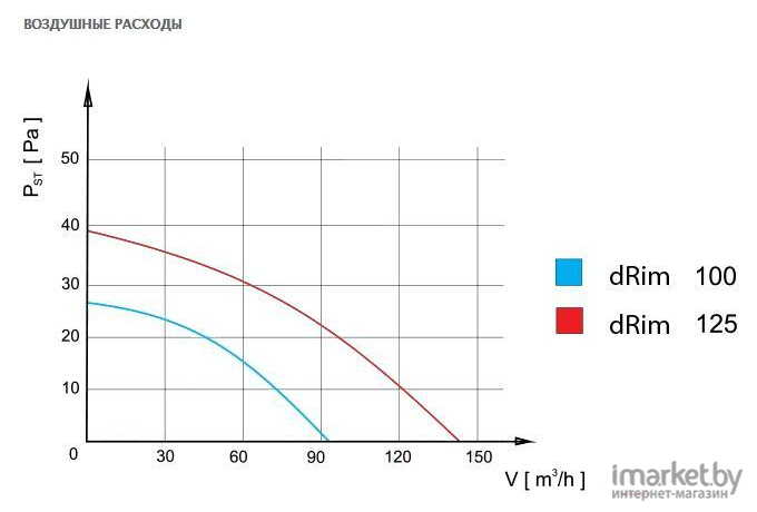 Вентилятор вытяжной AirRoxy Drim100RMS-C177