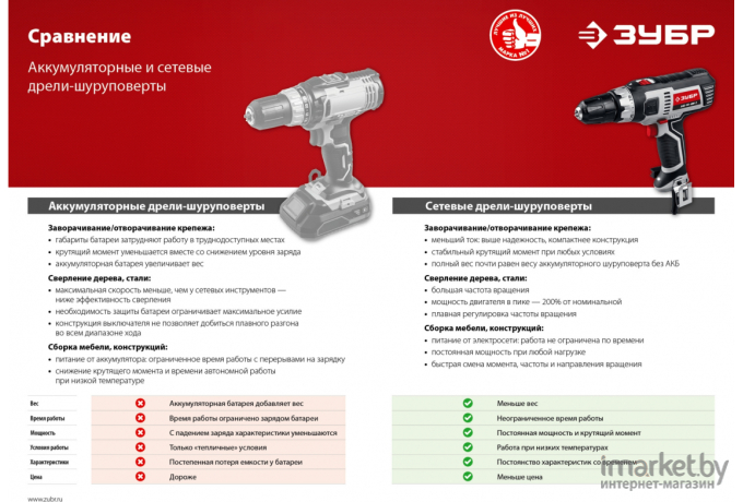 Дрель-шуруповерт Зубр ДШ-М1-400-2 К