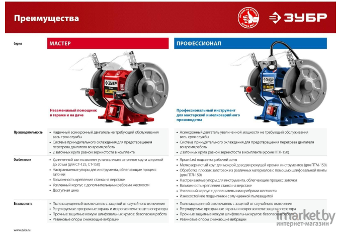 Заточный станок Зубр СТ-125