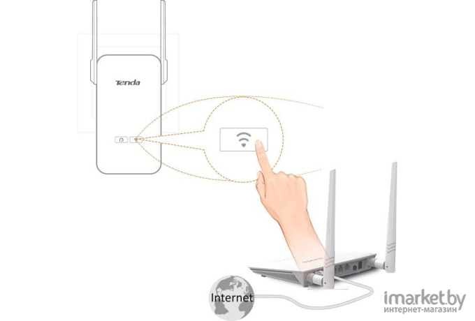 Беспроводной адаптер Tenda PH5