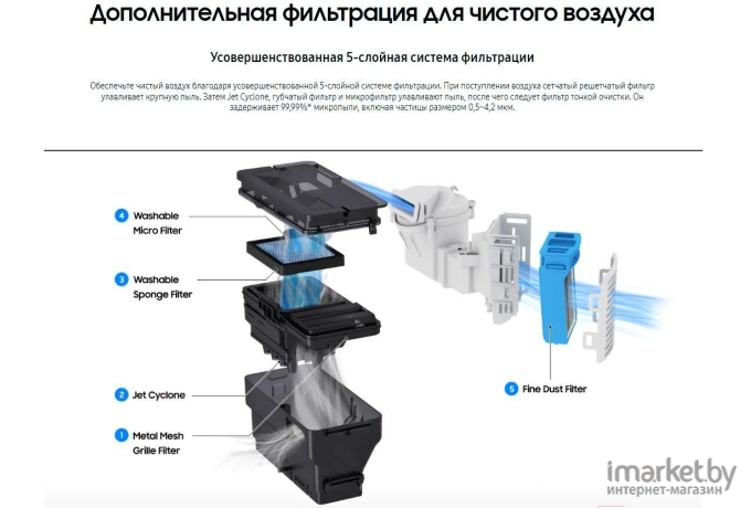 Робот-пылесос Samsung VR50T95735W/EV