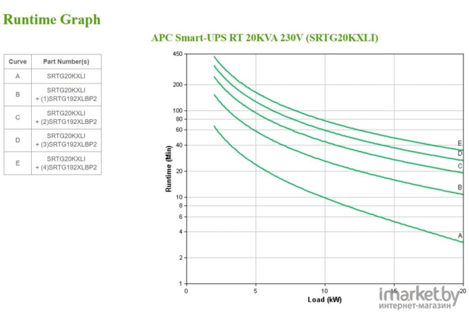 Источник бесперебойного питания APC Smart-UPS RT [SRTG20KXLI]