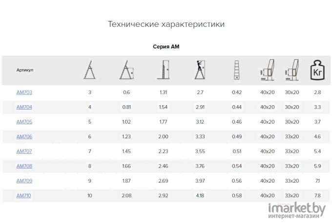 Лестница-стремянка Алюмет АМ704