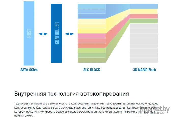 SSD диск Silicon-Power 512Gb [SP512GBSS3A55S25]