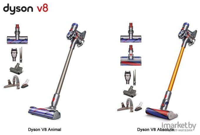 Пылесос Dyson V8 Motorhead