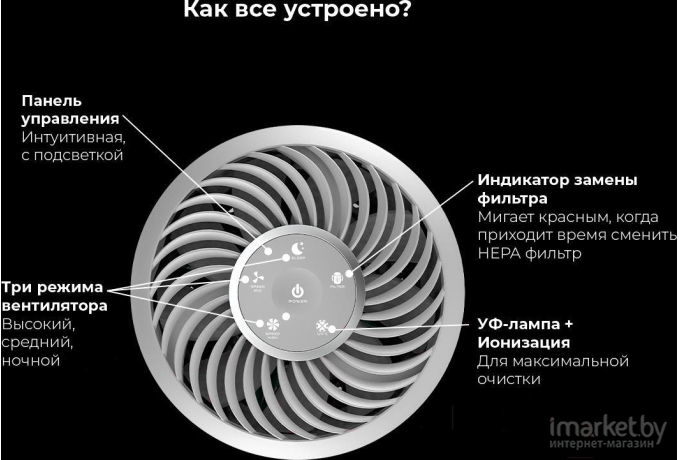 Очиститель воздуха AENO Air Purifiers [AAP0004]