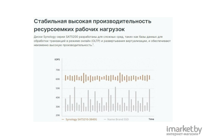 SSD диск Synology 1.92TB [SAT5210-1920G]