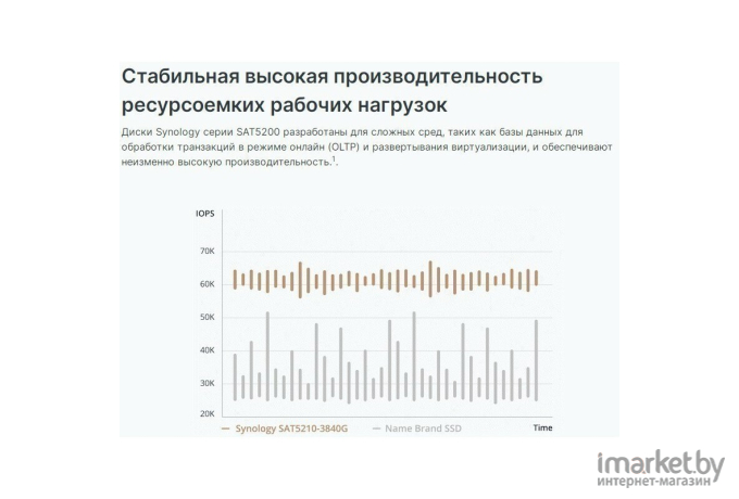 SSD диск Synology 3.84TB [SAT5210-3840G]