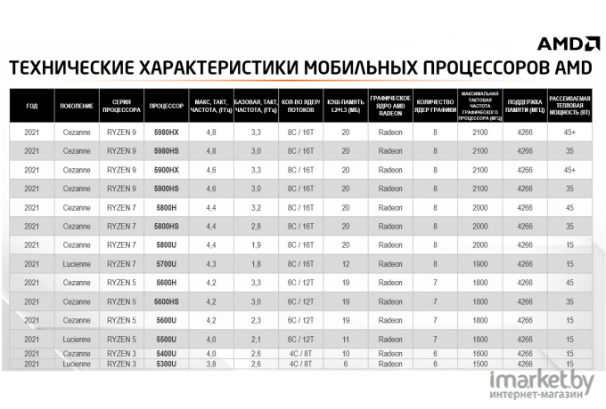 Ноутбук HP 16-e0087ur [4M085EA]