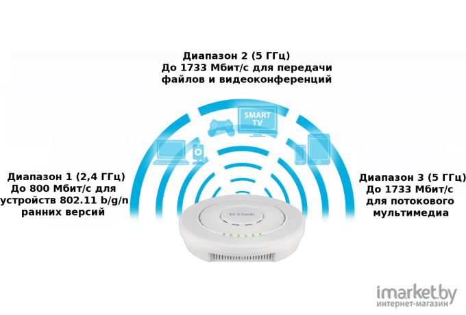 Беспроводная точка доступа D-Link DWL-7620AP/UN/A1A