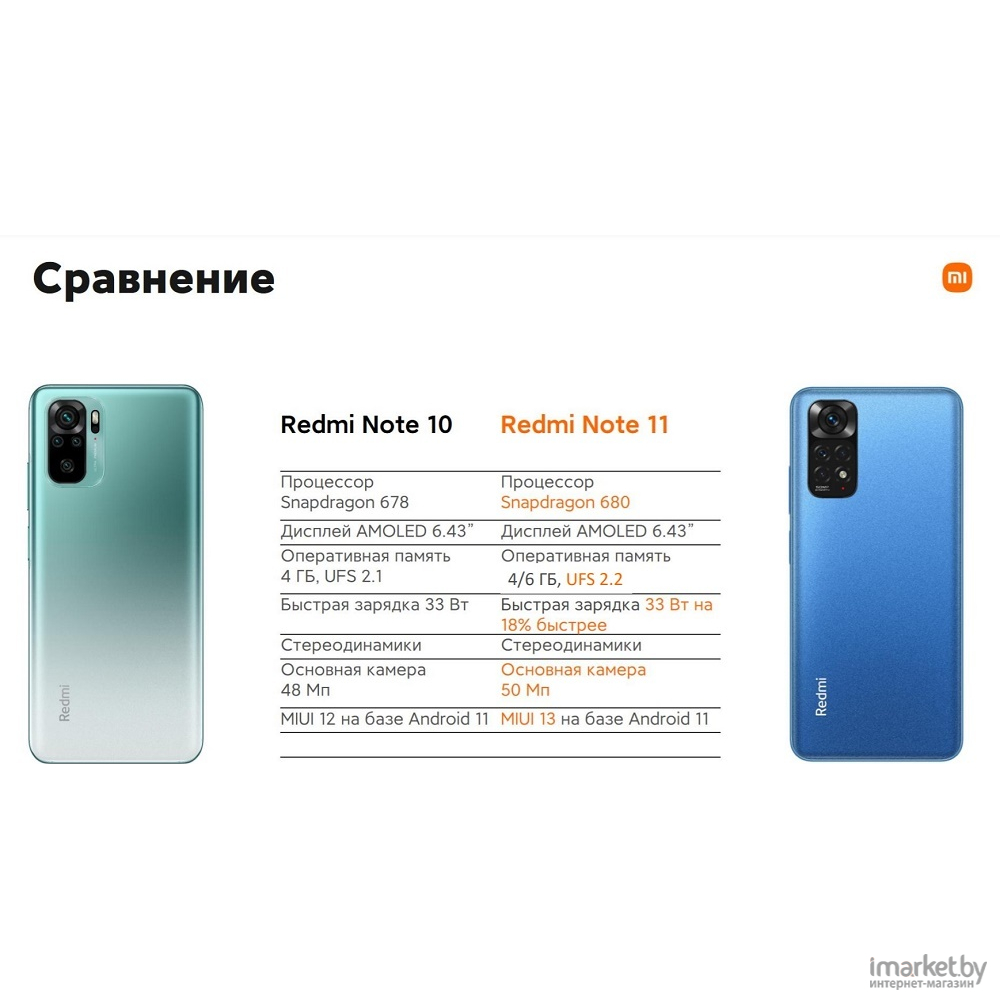 Мобильный телефон Xiaomi Redmi Note 11 6GB/128GB 2201117TG Graphite Gray в  каталоге | Цена | Доставка по РБ