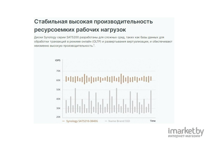 SSD диск Synology 960GB [SAT5210-960G]